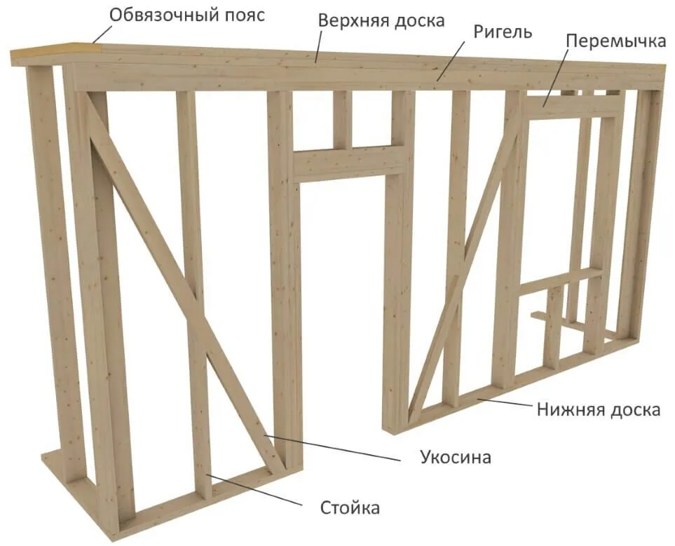 Стена каркасного дома