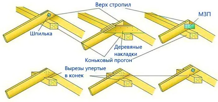 Крепление стропильных ног к коньку