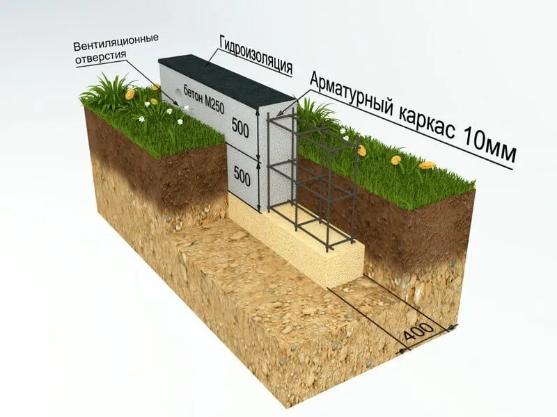 Мелкозаглубленный ленточный фундамент