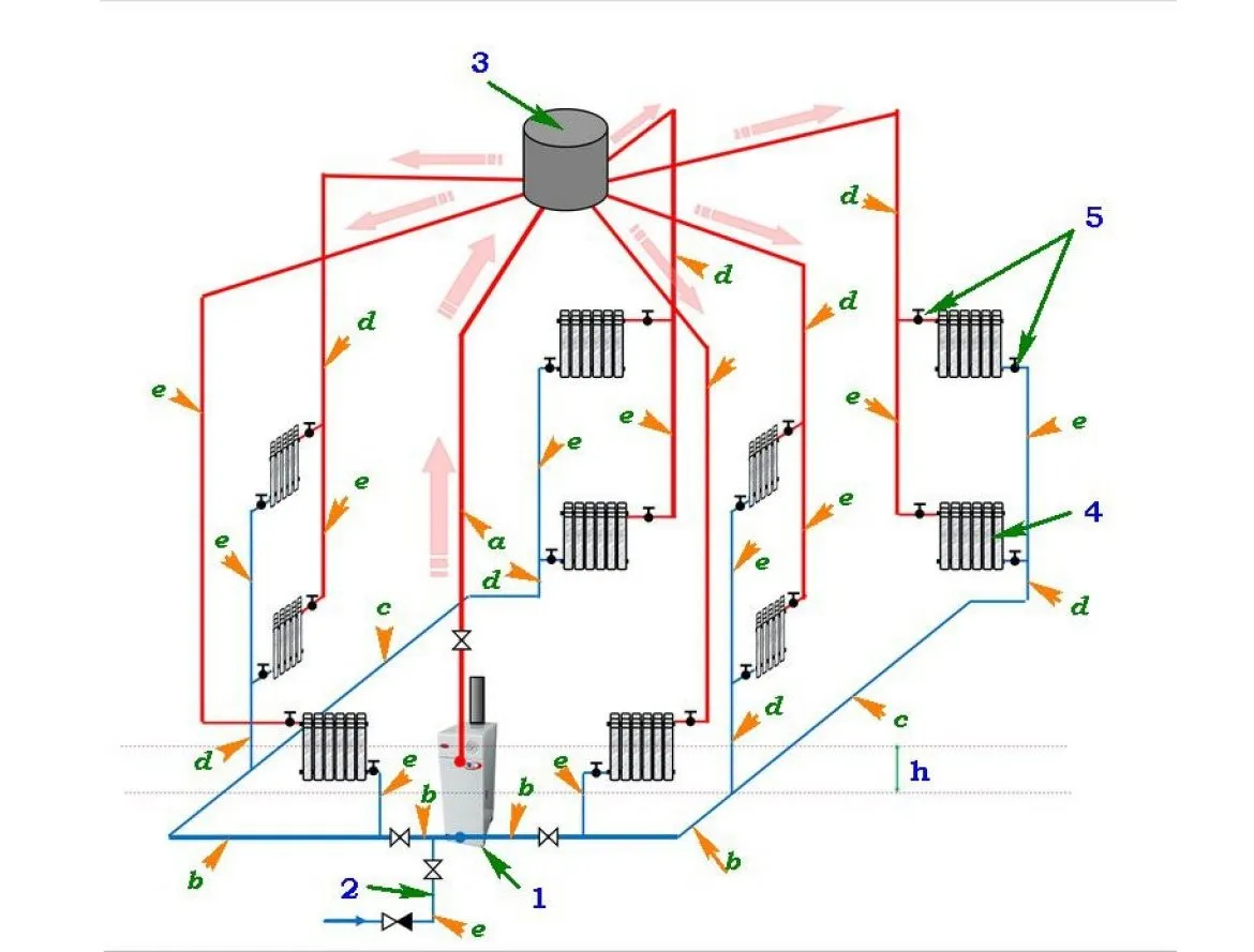 Система отопления в частном доме схема