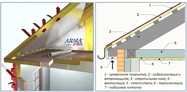 Пароизоляция потолка при холодном ...