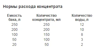 Биотуалет для дачи своими руками — пошаговая инструкция по созданию торфяного варианта