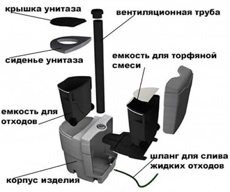 Биотуалет для дачи своими руками — пошаговая инструкция по созданию торфяного варианта