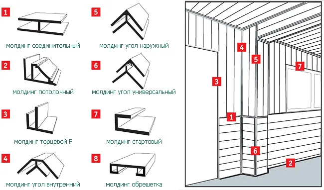 Уголки и молдинги