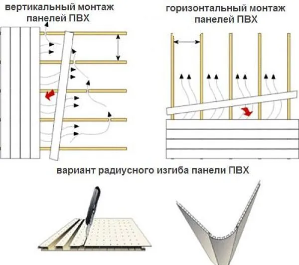 Как можно крепить панели