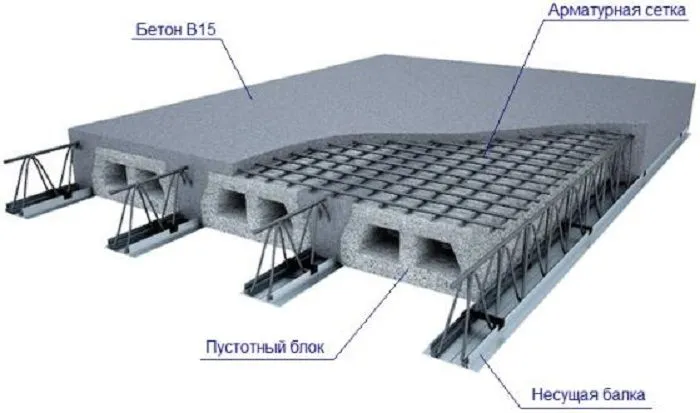 Конструктивная схема сборно-монолитного перекрытия