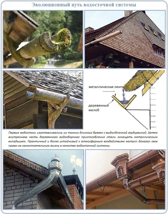 Металлические водостоки для крыши ...