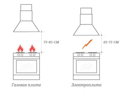 Разница в высоте 