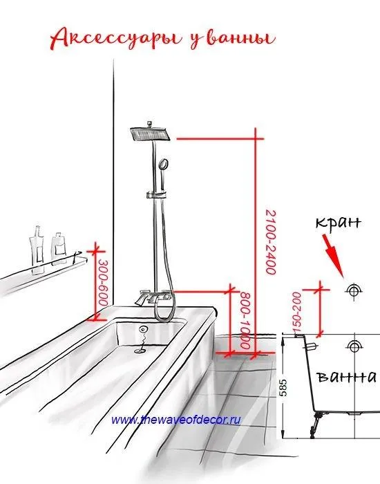 Схема расположения аксессуаров в ванной
