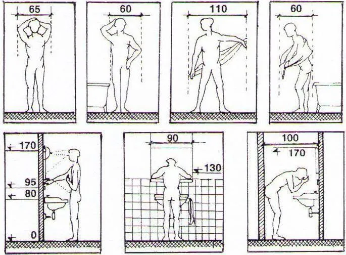 Нормы свободного места перед сантехнийкой