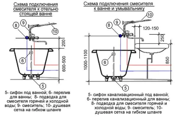 Схема подключения смесителя в ванной