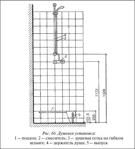 Схема душевой