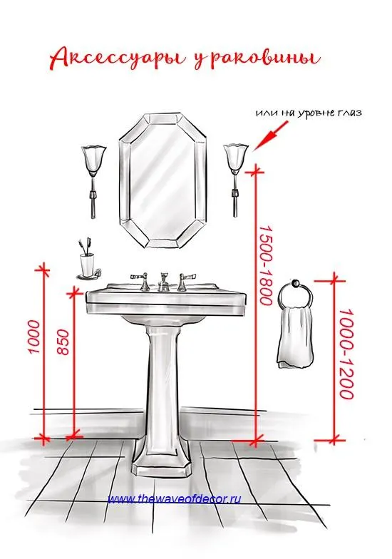 Схема расположения аксессуаров в умывальнике