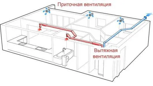 Приточная вентиляция с подогревом своими руками: нюансы подогрева воздуха + инструкция по сборке системы