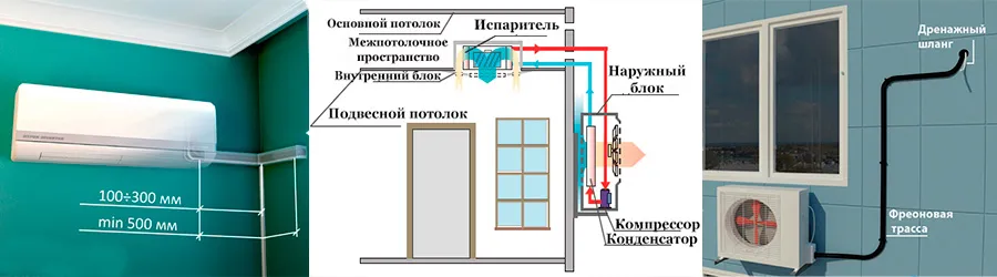 Подключение внутреннего и внешнего блока