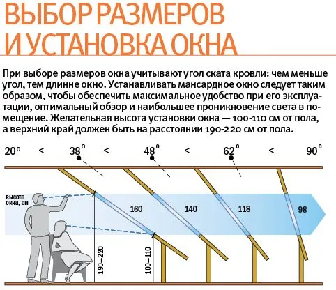 Выбор размера мансардного окна