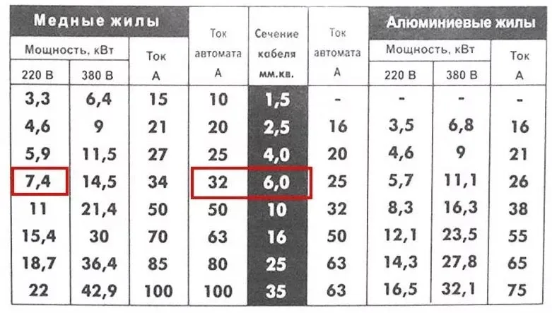 Какой кабель нужен для варочной панели