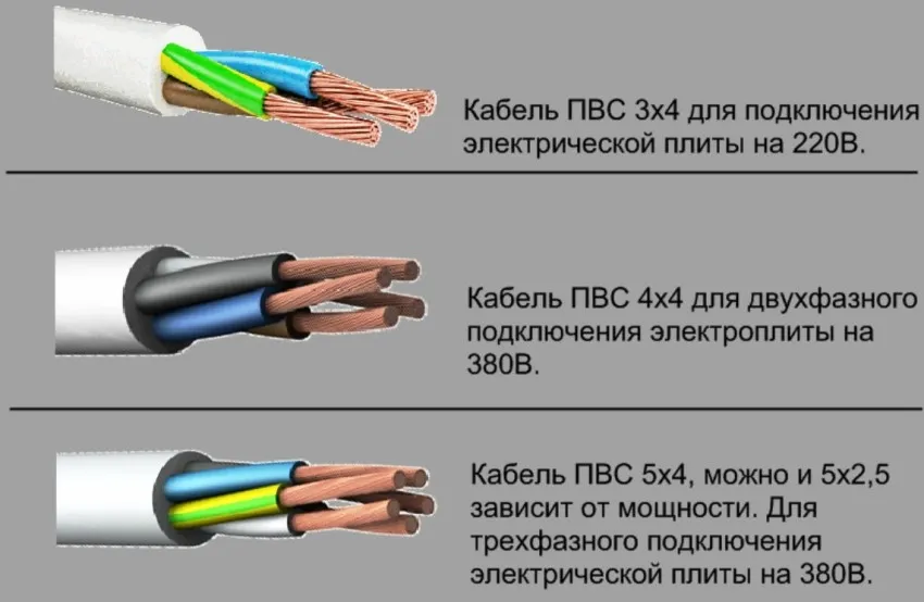 Варианты выбора кабеля для подключения варочной поверхности