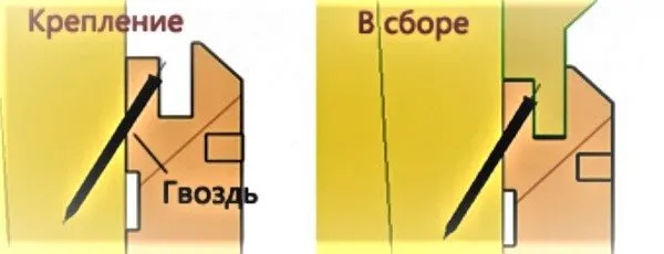 Крепление вагонки финишными гвоздями