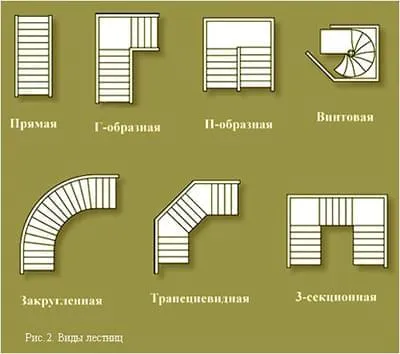 Лестница с поворотом на 180 градусов - 1