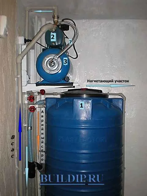 Система водоснабжения частного дома с накопительным баком - фото.