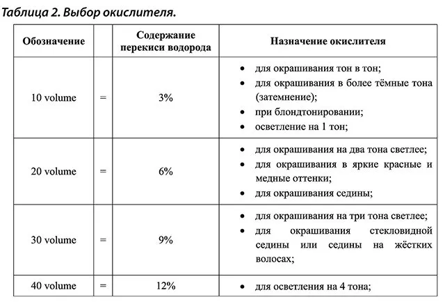 Можно ли смешивать оксиды? - Ответы от эксперта