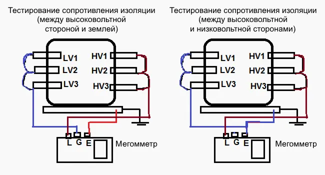 Измерение сопротивления изоляции ...