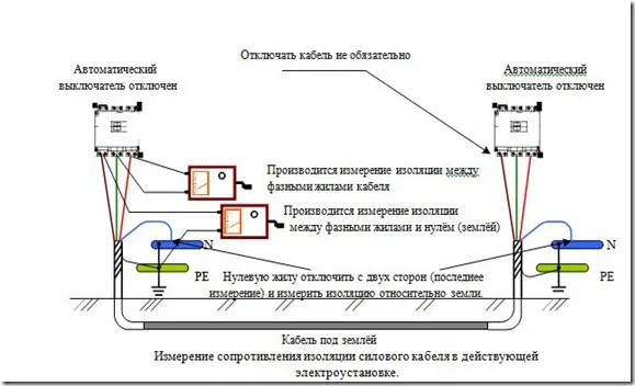 Измерение сопротивления изоляции ...