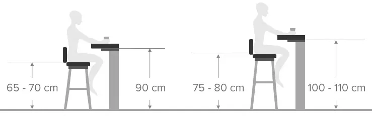 Размеры стандартной барной стойки для кухни