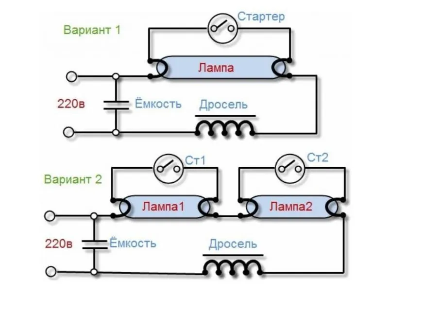 Варианты подключений