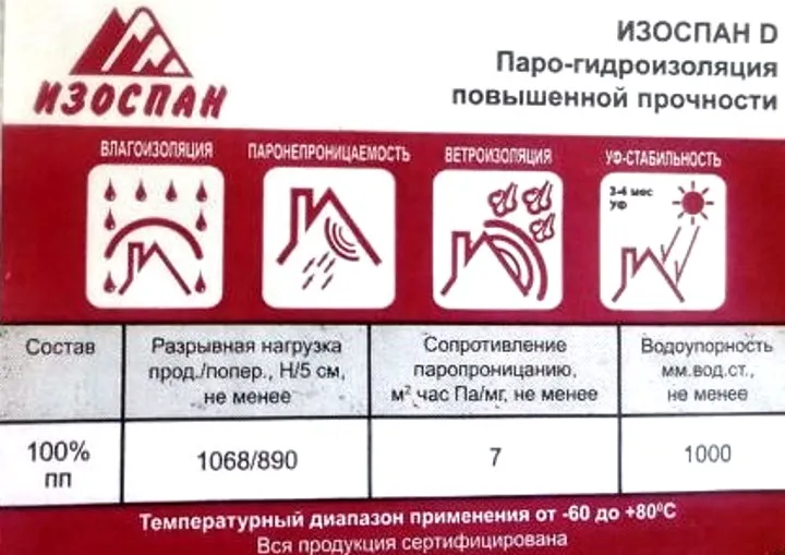 Изоспан Д. Характеристики