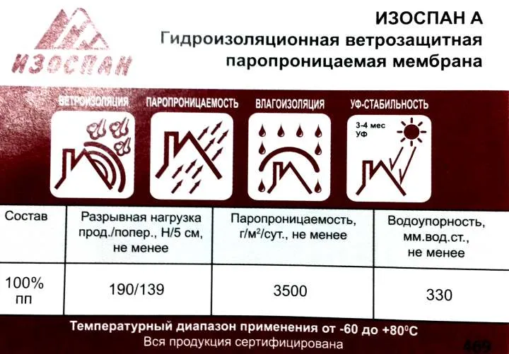 Свойства изоспана А