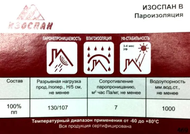 Характеристики изоспана В