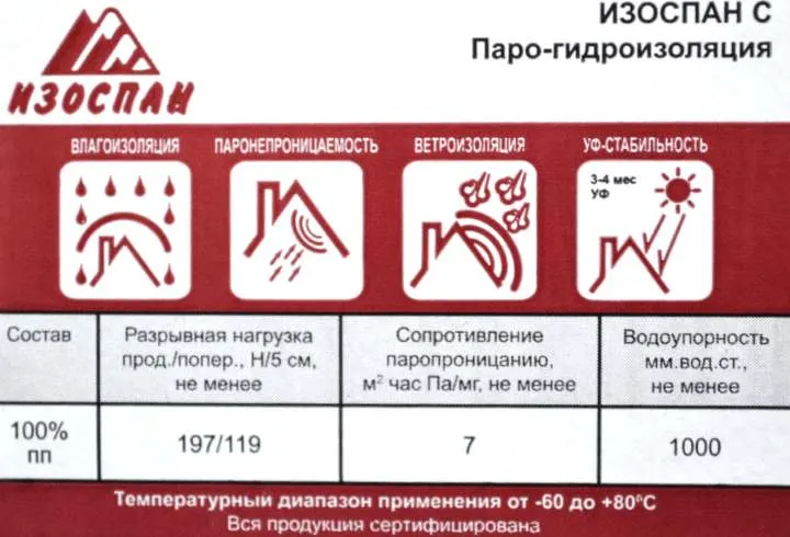 Характеристики изоспана С