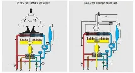 Принцип работы газового котла