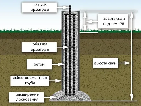 Буронабивные сваи