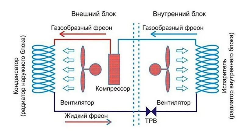 Как выбрать кондиционер для квартиры ...