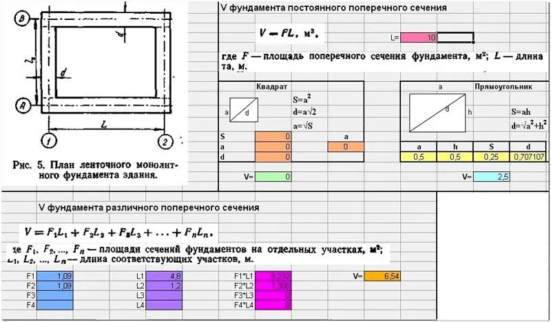 С помощью специализированного программного обеспечения можно быстро выполнить расчет с применением профессиональных методик и сложных формул