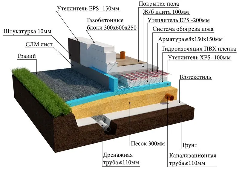 В этом оригинальном проекте трубы отопления вставлены в плиту при заливке бетона