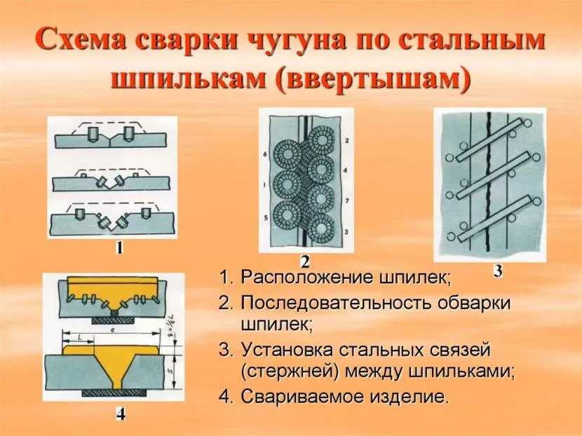 Сварка чугуна по шпилькам