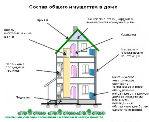 Капитальный и текущий ремонт общего ...