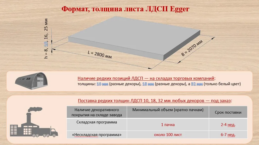 Ламинированная ДСП «EGGER» (описание ...