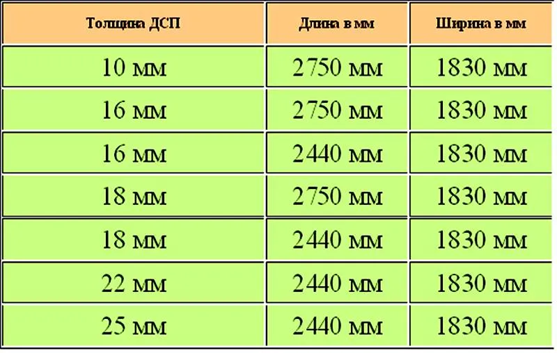 Мебель из ДСП, как отличить безопасную ...