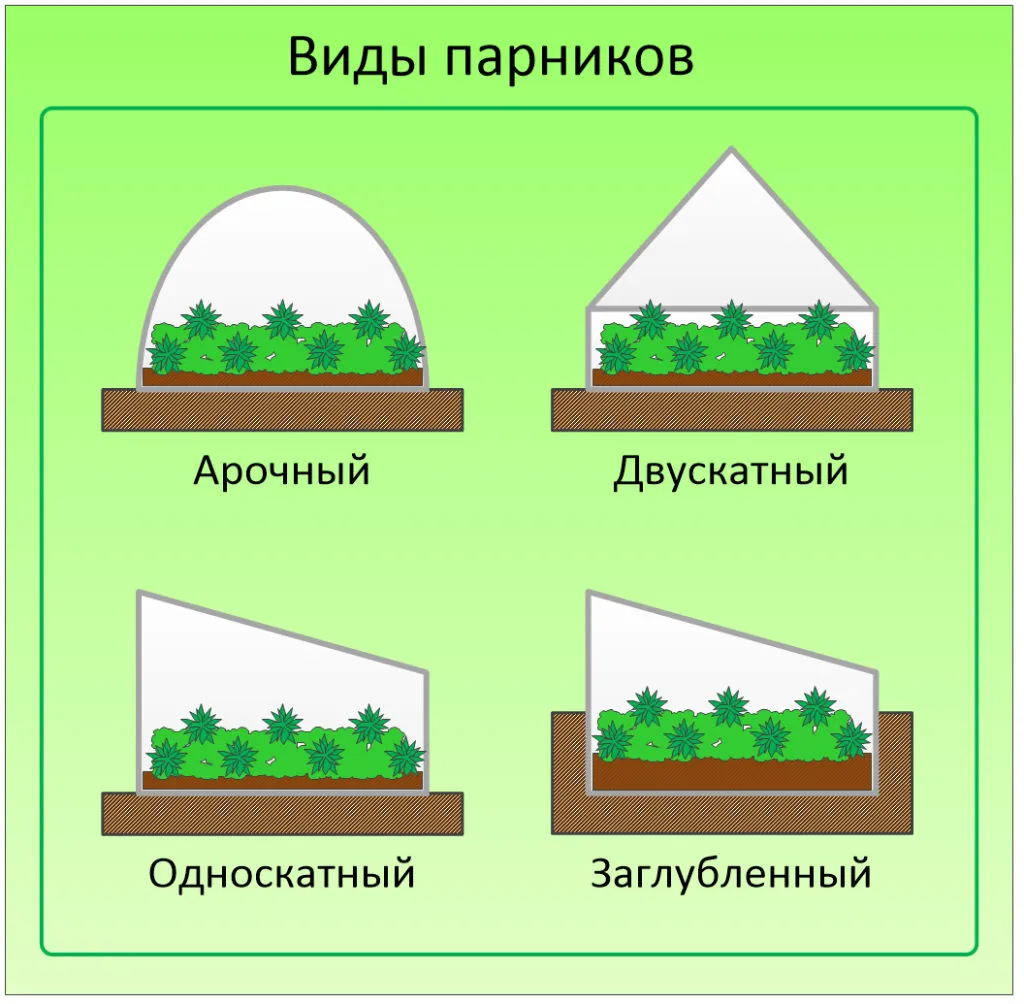 Виды парников по форме