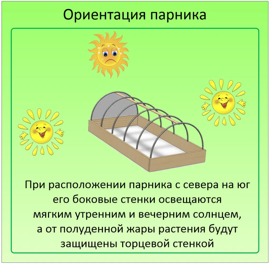 Ориентация парника