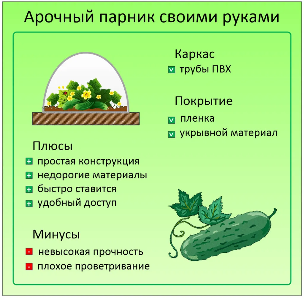 Плюсы и минусы арочного парника