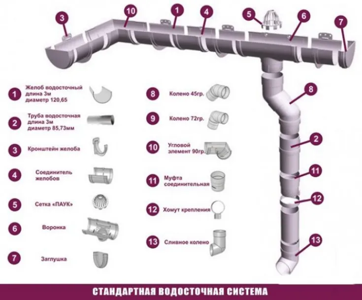 Проведение расчетов для комплектующих системы