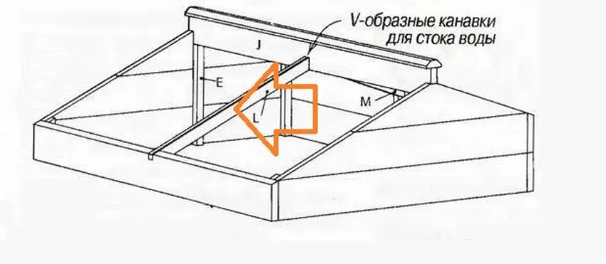 парник бабочка своими руками чертежи