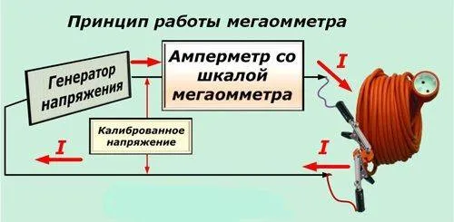 Как пользоваться мегаомметром