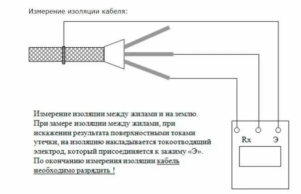 Что можно сделать из мегаомметра